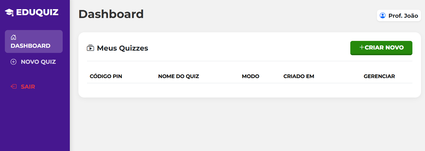 Dashboard do professor vazio