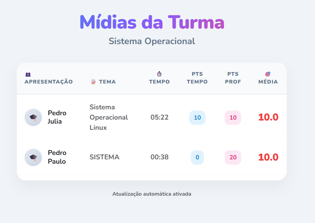 Tabela de Resultados da Turma